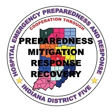 IND5HPPC's profile picture. Preparing today for response tomorrow