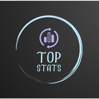 top_statsglobal Profile Picture