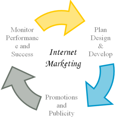 internet marketing