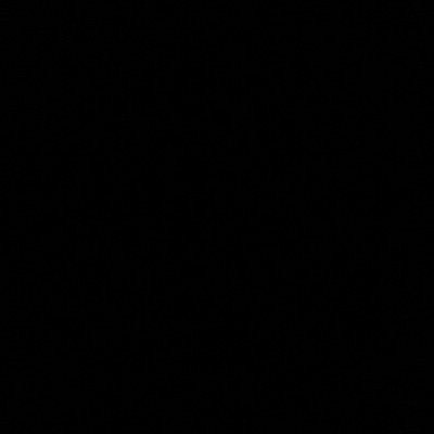 Sgjkyvtdg's profile picture. 