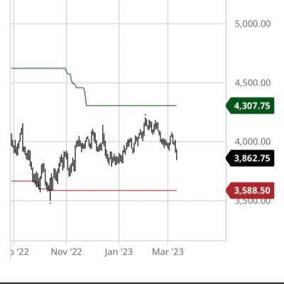 Husband, Dad, Aspiring Trader. OEF 🇺🇸 Vet. not investment advice, tweets are my own. Do your own due diligence.