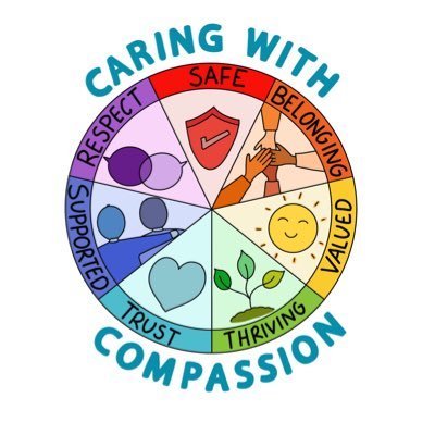 Promoting kindness and compassion. on a journey of learning, hoping for conversations around how we care for all colleagues.