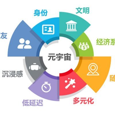 yntx2004's profile picture. 区块链，元宇宙！