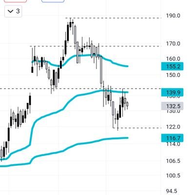 nchsongs's profile picture. Discipline, Rules, Strategy.