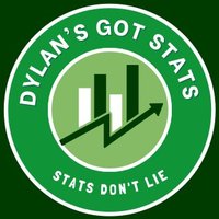 Dylan(@dylansgotstats) 's Twitter Profile Photo