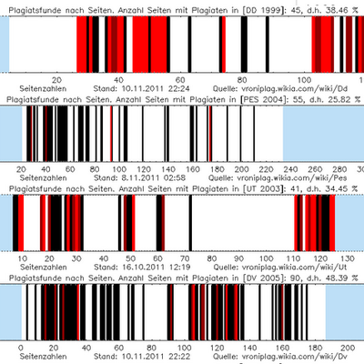 Peer Review Scientific Literature On Vaccine Safety Conference