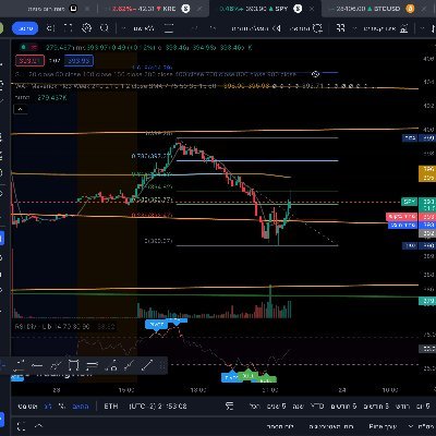 Options & Swing Trading Expert | Market Analysis in Technology (mainly Semiconductors) & Finance | Daily Insights & Trading Opportunities | #Trading #Finance #I