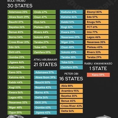 Gbenga40615003's profile picture. 