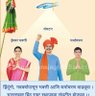 pansare11's profile picture. 🌼 Journalist, Dainik Sanatan Prabhat