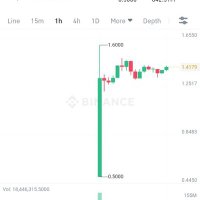 CRYPTO Spot Signal (@dilfara56210942) 's Twitter Profile