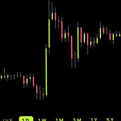 C2Fcryptopage's profile picture. #bitcoin #doge $bone $shib $elon