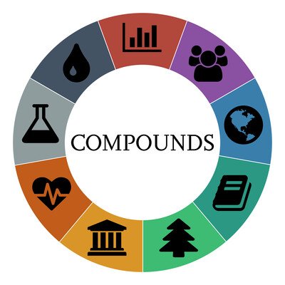 COMPOUNDS is a European Network for research on Social Studies, concentrating on subject specific teaching & learning, subject education and publishing studies.