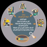 خدمات فيفاء الداير العيدابي (@askfaifa) 's Twitter Profile