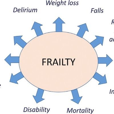 Advanced Clinical Practitioner, Geriatric Med, Manchester University Hospitals NHS Foundation Trust. Special intrests: #Frailty, #Delirium, #Dementia, #Stroke.