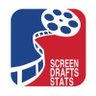 ScreenDStats's profile picture. Fan Account for the Screen Drafts Podcast sharing stats and interesting information from everyone's favorite movie-drafting podcast.

https://t.co/THU11s2rie