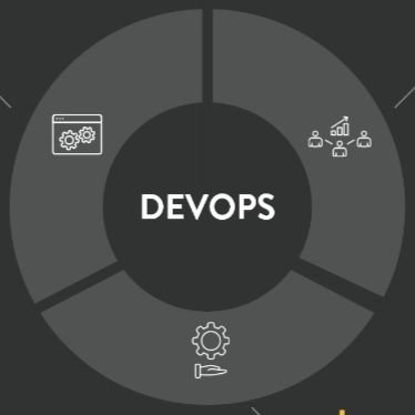 Cloud & DevOps Engineer | DevSecOps Enthusiast