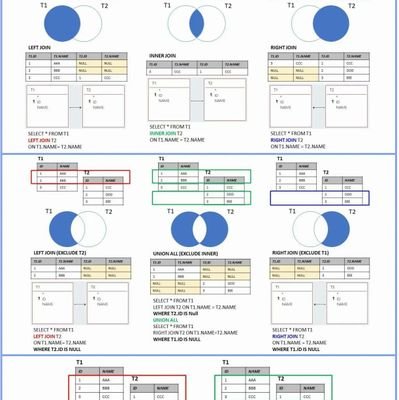 Sales of Agro-commodity | Data Analyst 📈📊 | web-design.