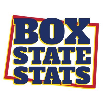 Football stats for the State of Colorado. Public data from MaxPreps. Reuse with attribution. IG: @box_state_stats | boxstatestats@gmail.com