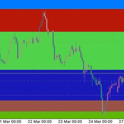 destiny36726812's profile picture. Forest trader @DestinyDX