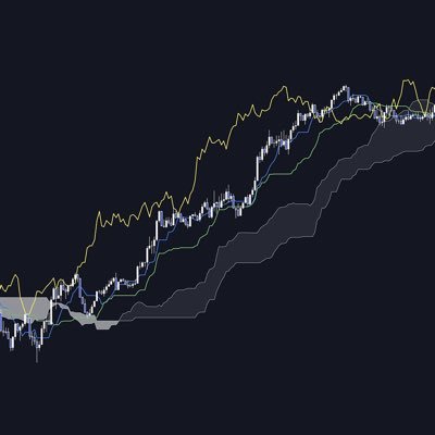 Trading sur le Forex avec Ichimoku