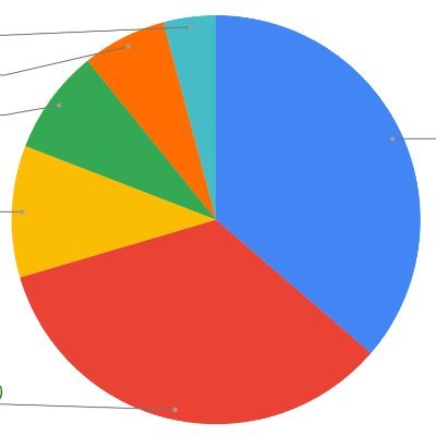 CnetArchive's profile picture. From Villages to Virtuality: Documenting Local Cultures and Digital Technologies