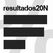 Resultados al minuto del #20N, Congreso, Senado y todas las Comunidades Autonomas. Proyecto de @davidmartinb y @emartinborregon gracias a la API de @el_pais