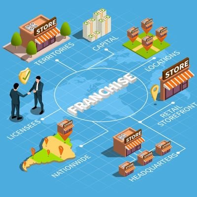 Empreendedor e Advogado. Especialista em Franchising. Dicas e insights para empreendedores e investidores no universo das franquias.