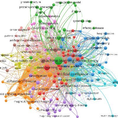 Follow us to learn excellent plotting skills. Email us your query on data.visualization.plots@gmail.com