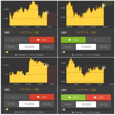 珈琲を飲みながらバイナリーを楽しんでます。勝てるポイントってありますよね。ご一緒にどうですか？