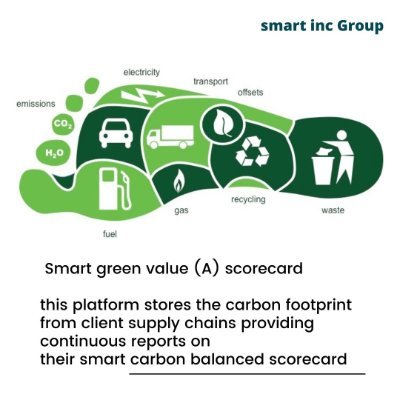 #Smart infiniteGame changer
#Smart GInnovation@ #EcoAI@#VR @#Eco-start-ups#eco-Health@#smartgreeneconomy@#Space Technology@# Author 17 Best seller Books