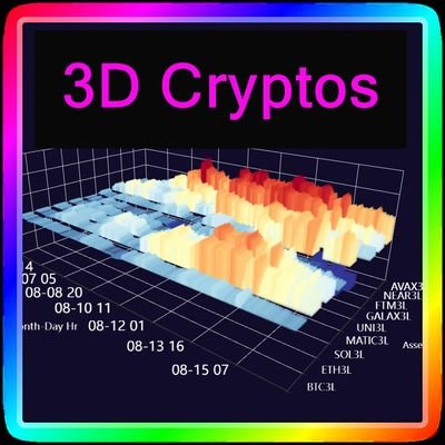 Advanced 3D data visualizations, crypto/stock analysis, quant dev. Creative solver of hard problems. https://t.co/32nFJbAHb8