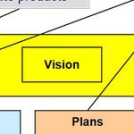 oliverie's profile picture. Temporary out of Twitter space