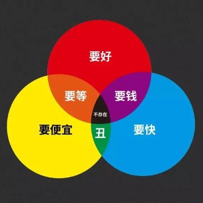 fengliu04579936's profile picture. 这家伙很懒！