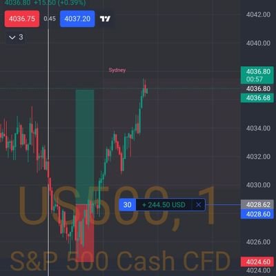 DAY TRADER 📈📉
YOU'VE NOT FAILED, UNTIL YOU GIVE UP TRYING.
NEVER GIVE UP. ❤️
PARTNER