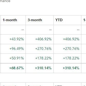 My tweets & eerily accurate chart predictions are NOT investment advice. For informational purposes only.

Seek useless professional financial help for advice.