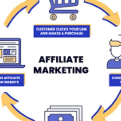 An affiliate marketer and online entrepreneur. Helping businesses increase their reach and revenue through strategic partnerships. Let's grow together!