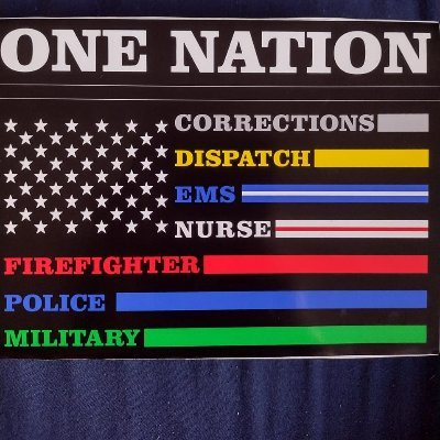 Ireland, Sweden, Austria in my blood. Lifelong Cubs fan, Dallas Cowboys, Notre Dame Fighting Irish. Army Veteran. Sweet Home Chicago!