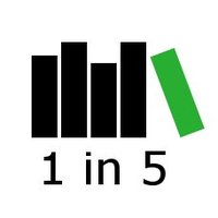 1 in 5 Project (@1in5projectinfo) 's Twitter Profile Photo