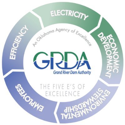 GRDA is Oklahoma’s largest public power utility; fully funded by revenues from electric and water sales instead of taxes.