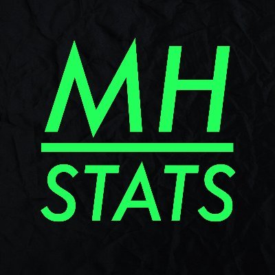 MoneyHillStats Profile Picture