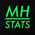 MHS (@MoneyHillStats) Twitter profile photo