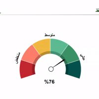 Mokhtar (@zainalkadin) Twitter profile photo