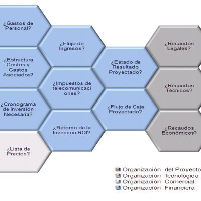 carlospala1968's profile picture. Máster en Gerencia UCV, experto en Teoría General de Sistemas, Desarrollo de Procesos, Aplicación de TIC, Humanista, Ecologista e Investigador.