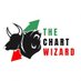 𝗧𝗵𝗲 𝗖𝗵𝗮𝗿𝘁 𝗪𝗶𝘇𝗮𝗿𝗱 (@_chartwizard_) Twitter profile photo 𝗧𝗵𝗲 𝗖𝗵𝗮𝗿𝘁 𝗪𝗶𝘇𝗮𝗿𝗱 (@_chartwizard_) Twitter profile photo