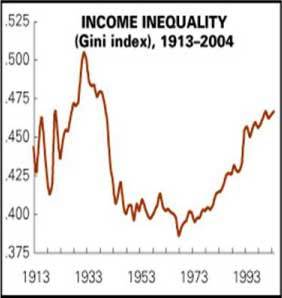 Blog of the American Sociological Association; sociology on the economy, work and inequality.