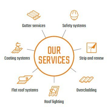 TRS_Roofing's profile picture. Specialist roofing refurbishment & renovation for industrial, commercial, retail and educational premises.