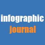 Infographic Journal Profile