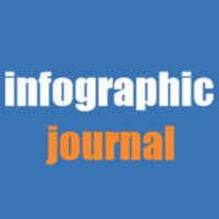 Infographic Journal (@igjournal) 's Twitter Profile