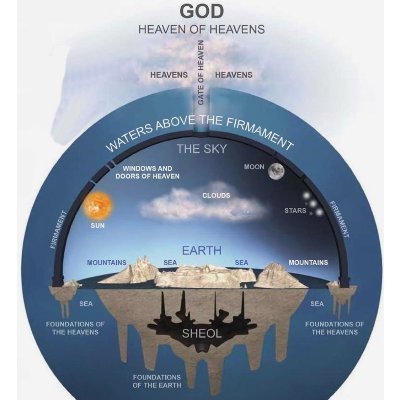 The heavens declare the glory of God; and the firmament sheweth his handywork-Psalm 19:1 #Firmament #TrueEarth #BibleEarth #EarthisFlat #FlatEarth #NasaLies