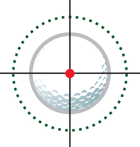 I retweet info about AimPoint Golf in Ireland